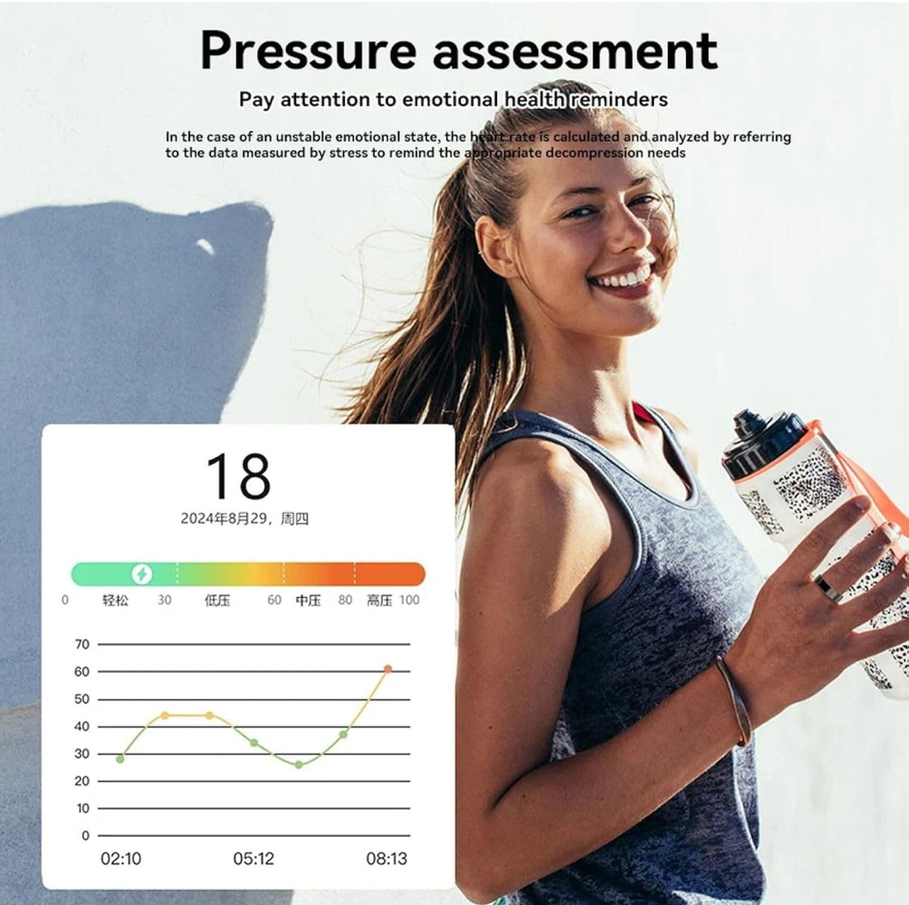 Smart products