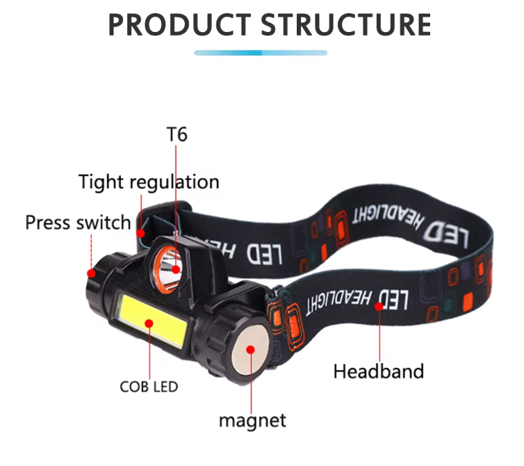 Oplaadbare hoofdlamp voor outdoor en camping – USB, 3W COB LED